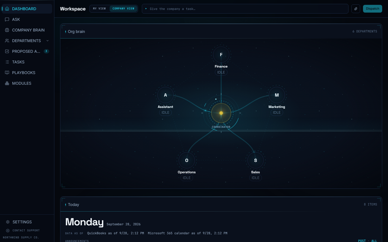 Novum's dashboard: the org brain with the five departments around the Coordinator, and the Today panel below